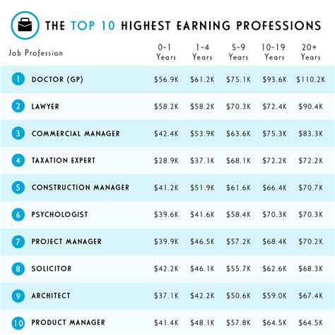 only fans top 10 earners|OnlyFans Revenue, Users, and Top Earners Statistics。